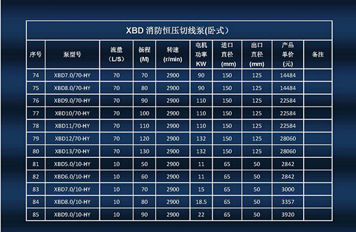 XBD-HYW�Pʽ�μ��㉺�о������ýM